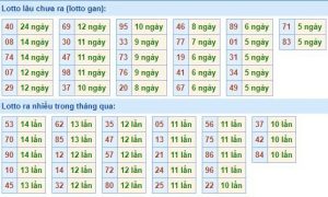 Dự đoán XSMB ngày 29/10